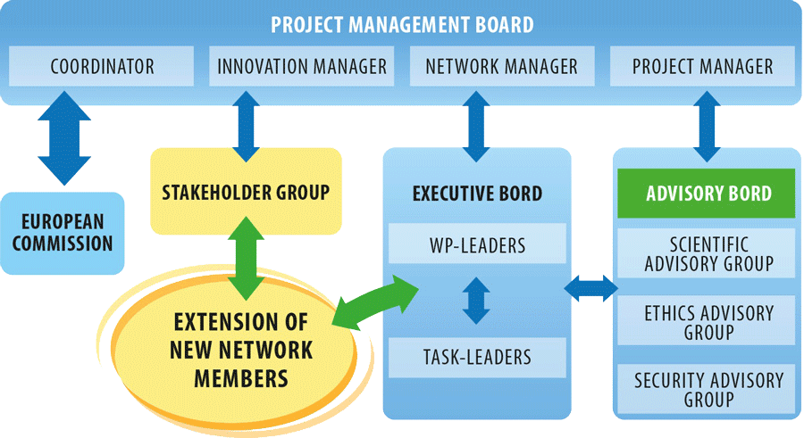 Project-management-board