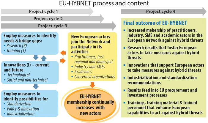 Project-process-and-content