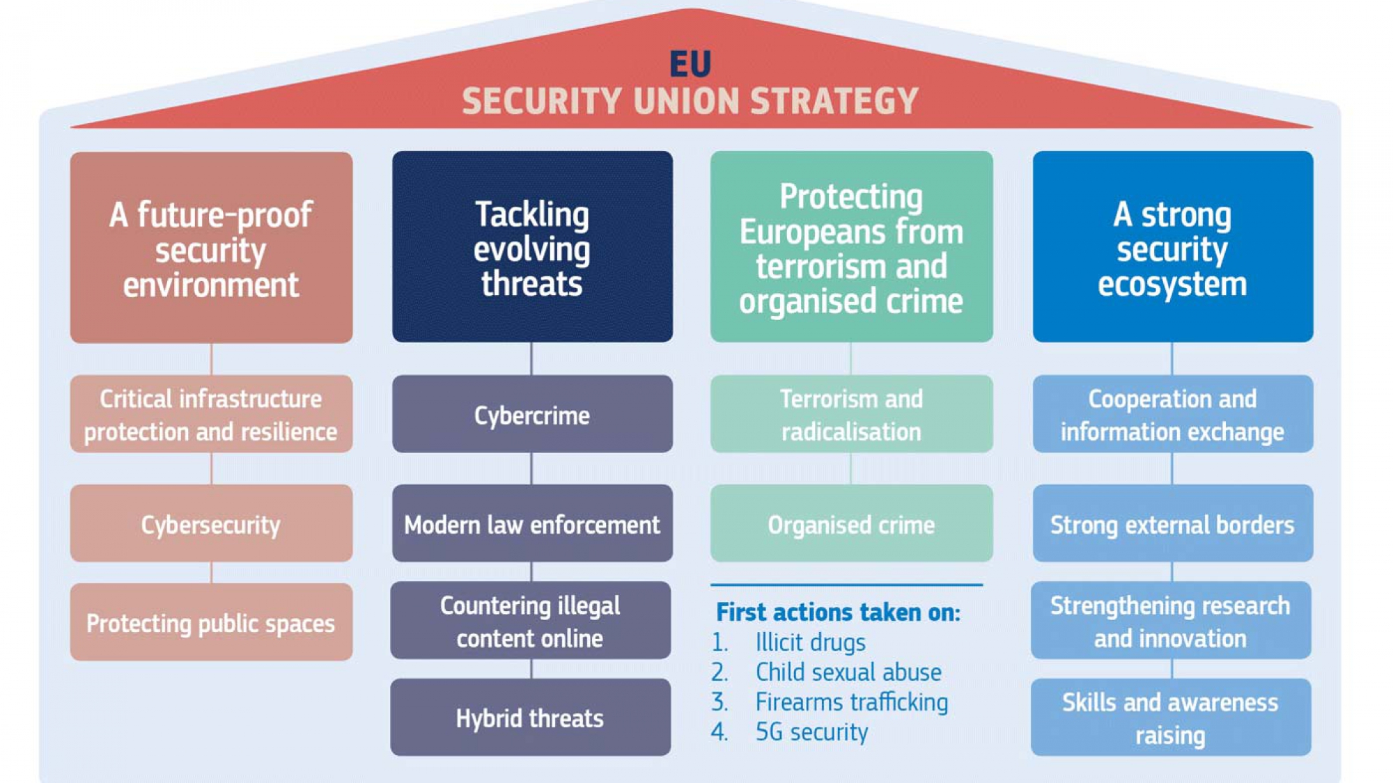 EU-Security-strategy